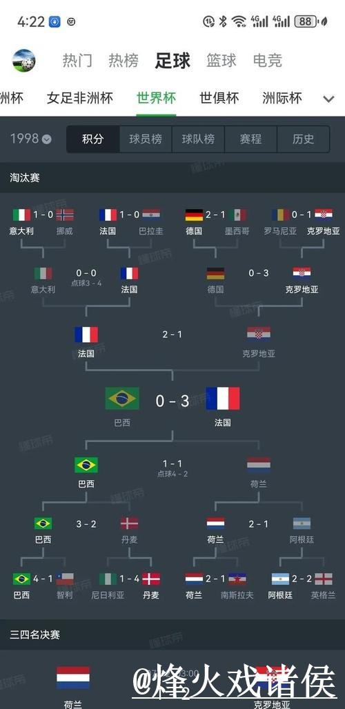 免费下载世界杯比分APP，全程掌握赛事动向